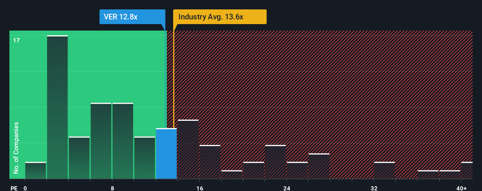 pe-multiple-vs-industry