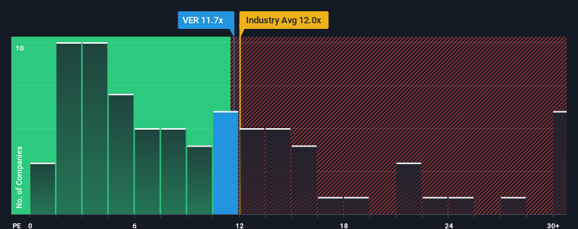 pe-multiple-vs-industry