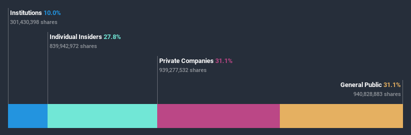 ownership-breakdown