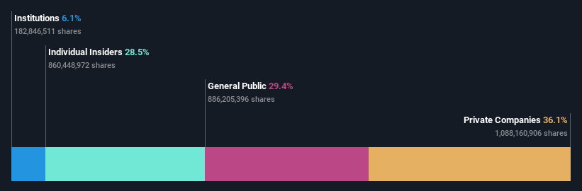 ownership-breakdown