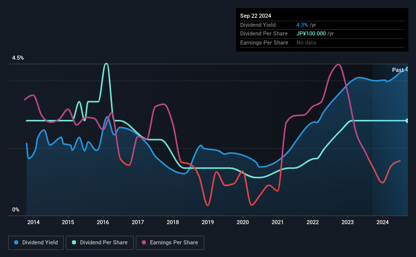 historic-dividend