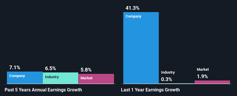 past-earnings-growth