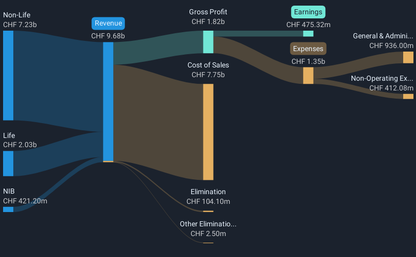 revenue-and-expenses-breakdown