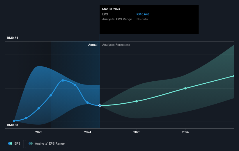 earnings-per-share-growth