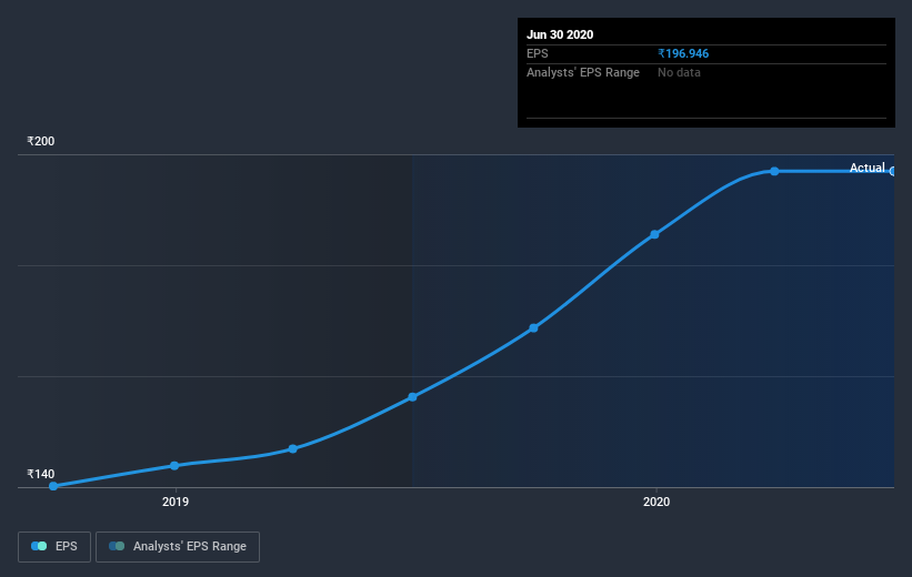 earnings-per-share-growth