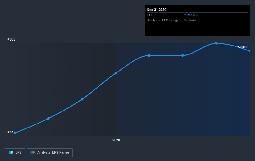 earnings-per-share-growth