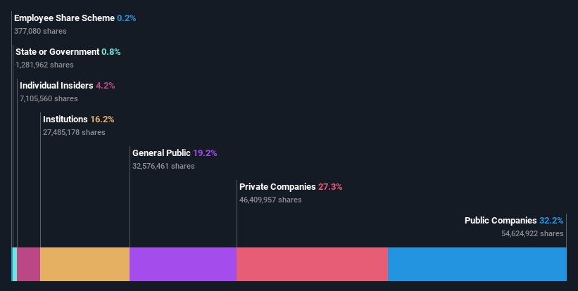 ownership-breakdown