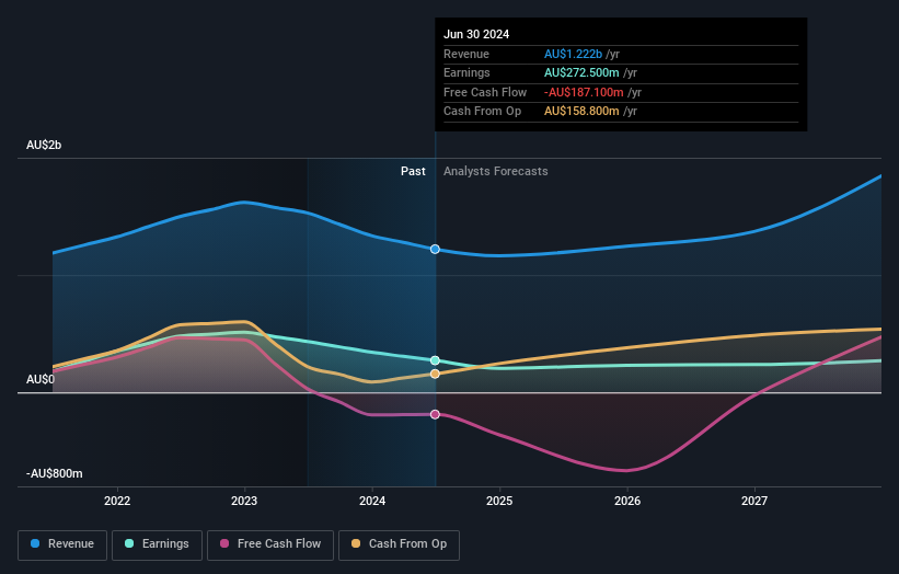 earnings-and-revenue-growth