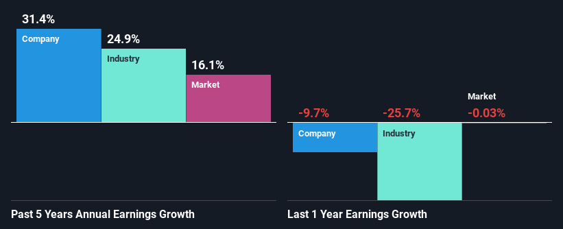 past-earnings-growth