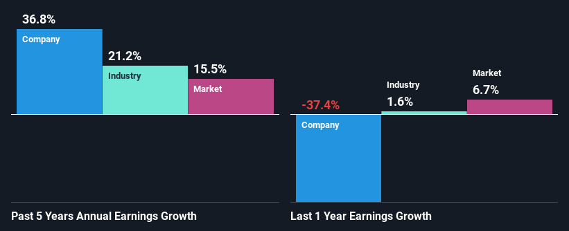 past-earnings-growth