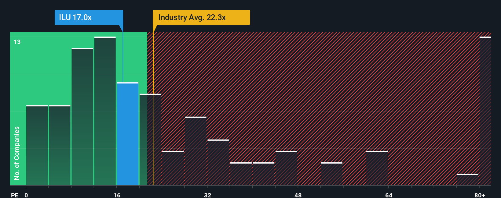 pe-multiple-vs-industry