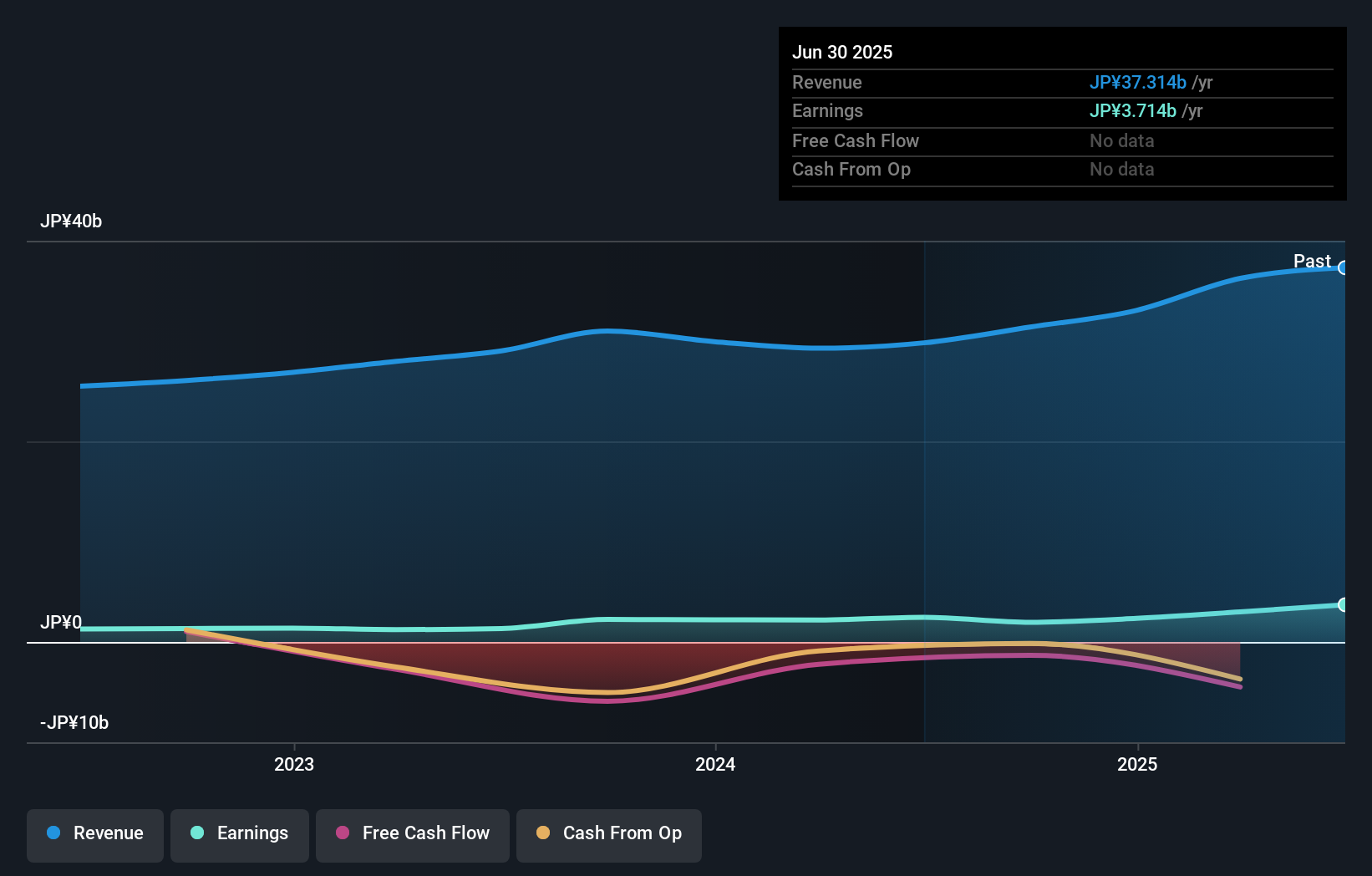 earnings-and-revenue-growth