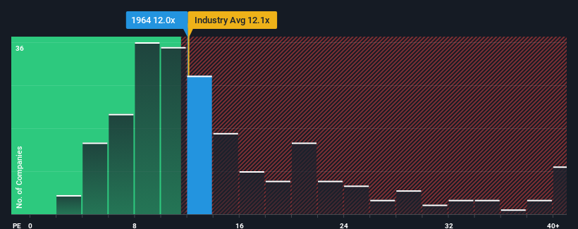 pe-multiple-vs-industry