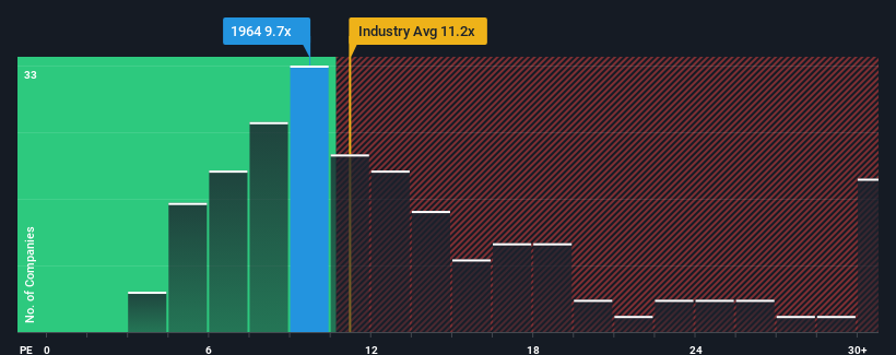 pe-multiple-vs-industry