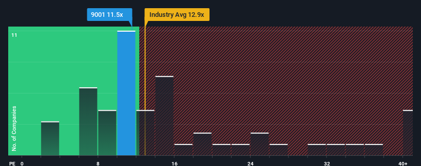 pe-multiple-vs-industry
