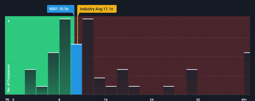 pe-multiple-vs-industry