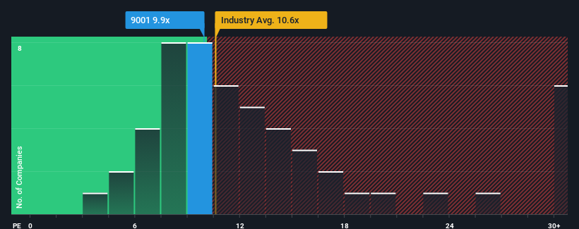 pe-multiple-vs-industry