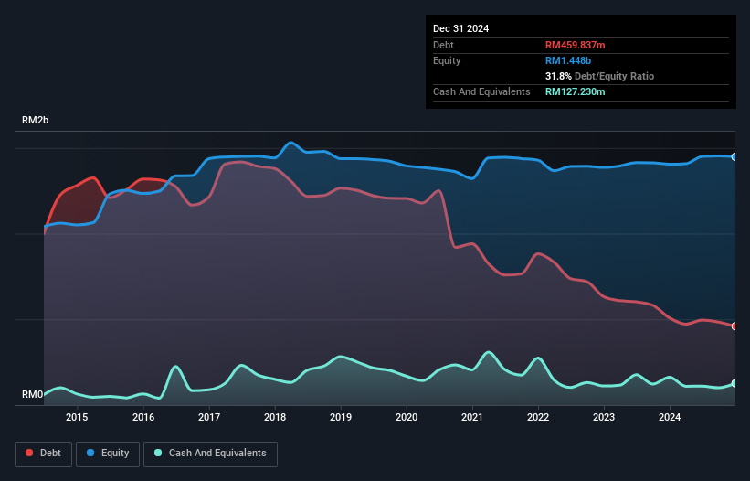 debt-equity-history-analysis