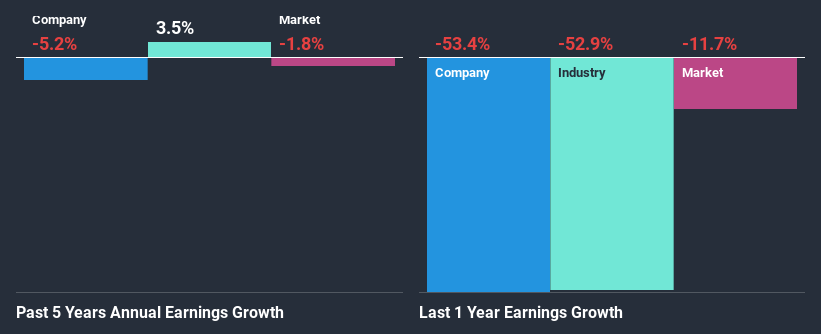 past-earnings-growth