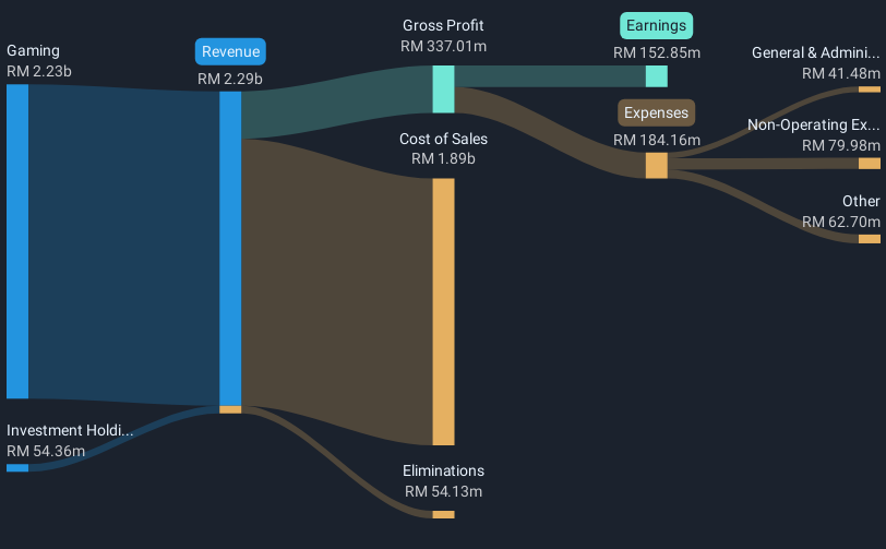 revenue-and-expenses-breakdown