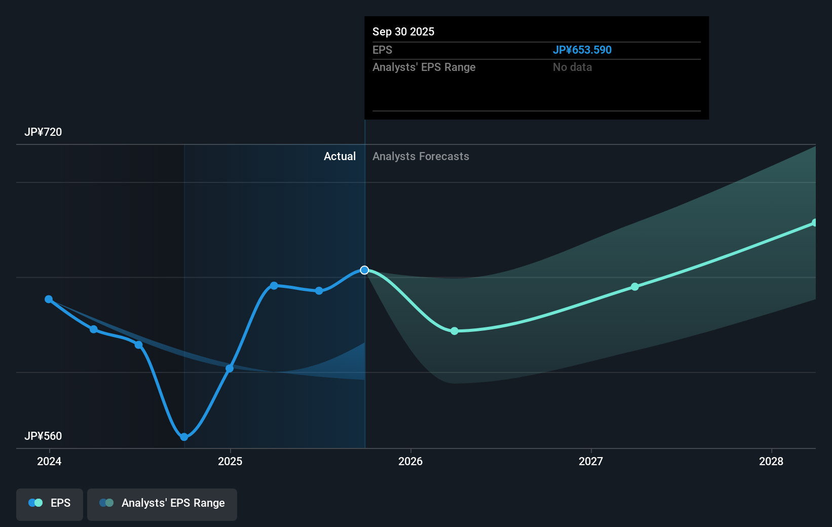 earnings-per-share-growth