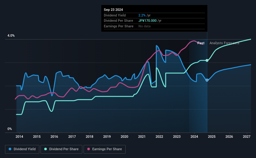 historic-dividend