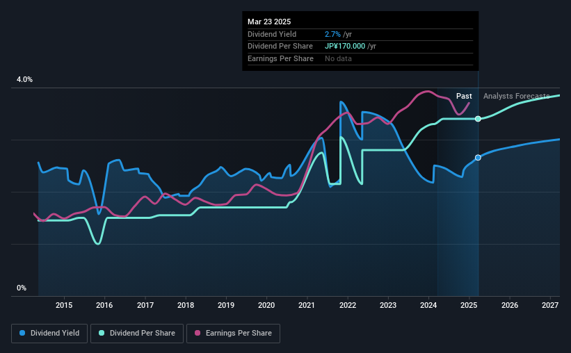 historic-dividend