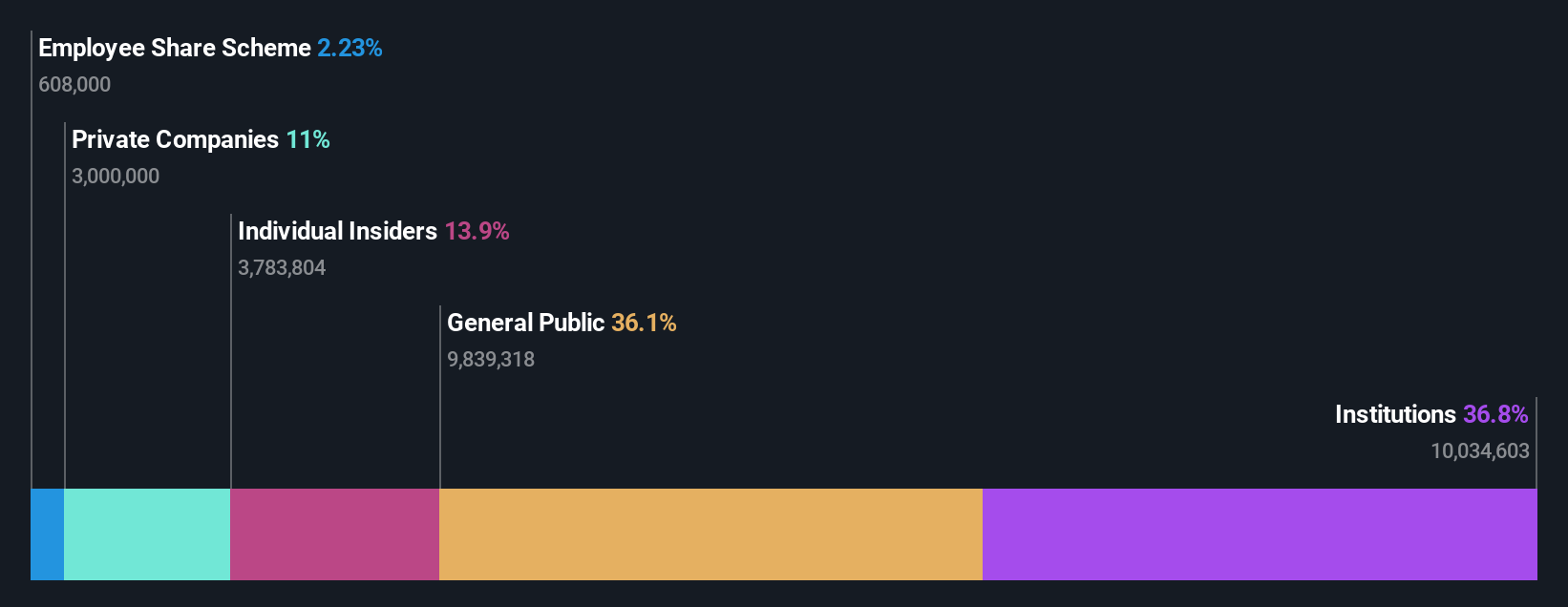 ownership-breakdown