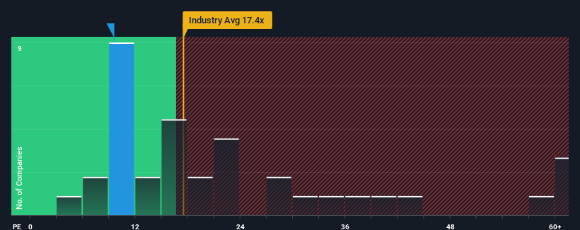 pe-multiple-vs-industry