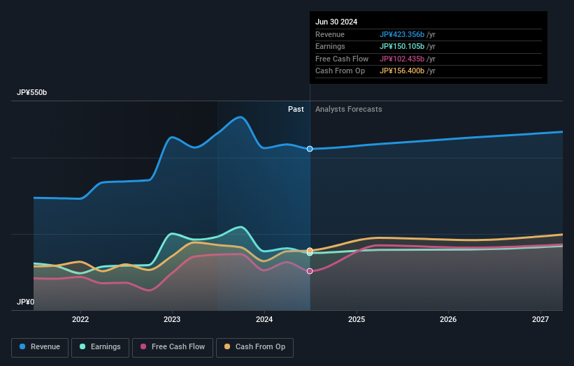 earnings-and-revenue-growth