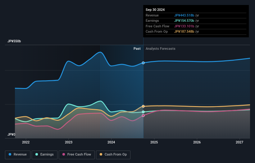 earnings-and-revenue-growth