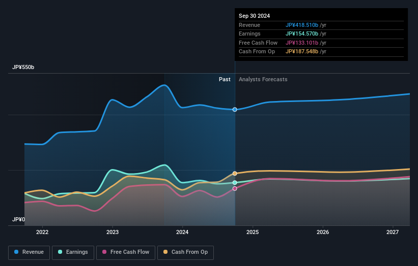 earnings-and-revenue-growth