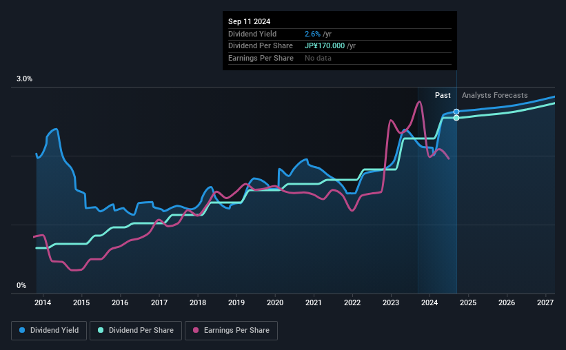 historic-dividend