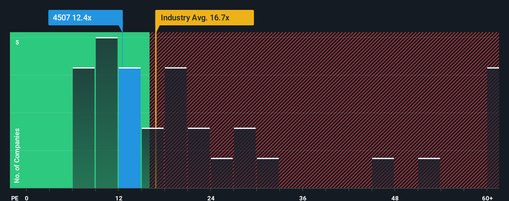 pe-multiple-vs-industry