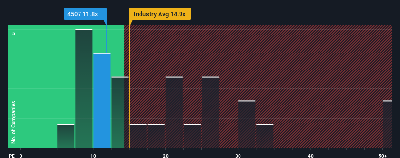 pe-multiple-vs-industry