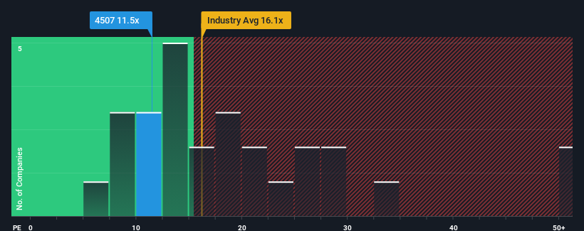 pe-multiple-vs-industry