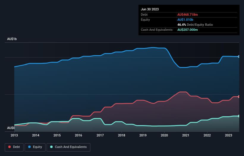 debt-equity-history-analysis