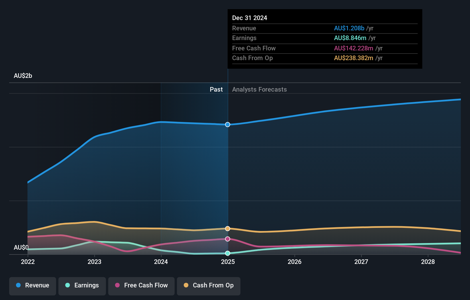 earnings-and-revenue-growth