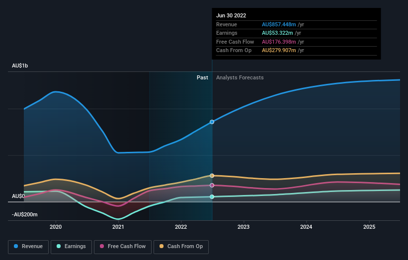 earnings-and-revenue-growth