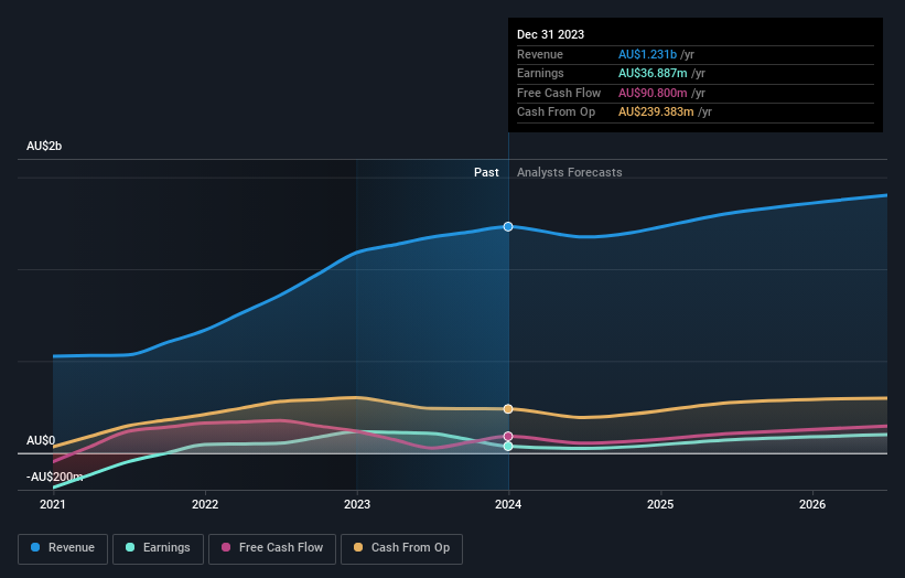 earnings-and-revenue-growth