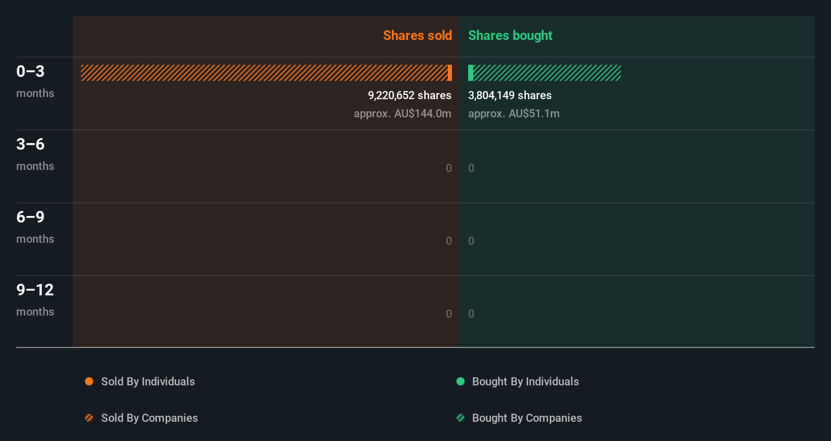 insider-trading-volume