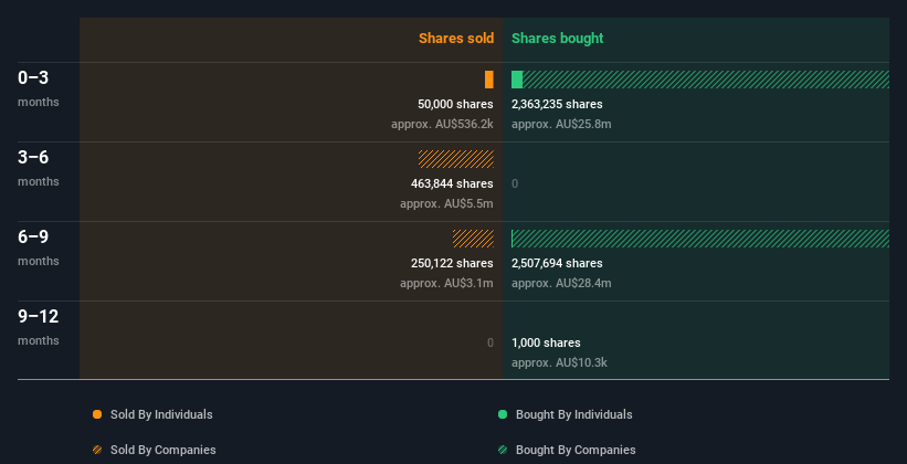 insider-trading-volume