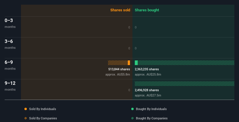 This EVT Insider Increased Their Holding In The Last Year - Simply Wall ...