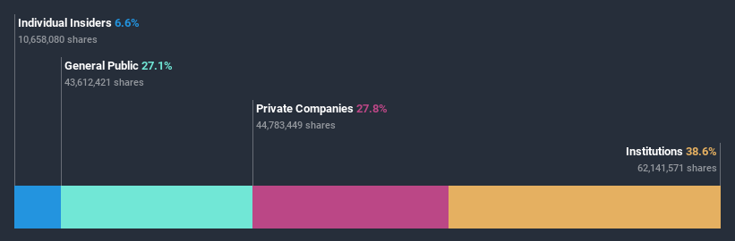 ownership-breakdown