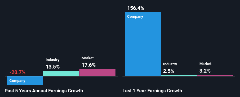 past-earnings-growth