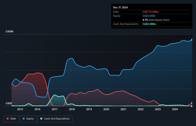 debt-equity-history-analysis