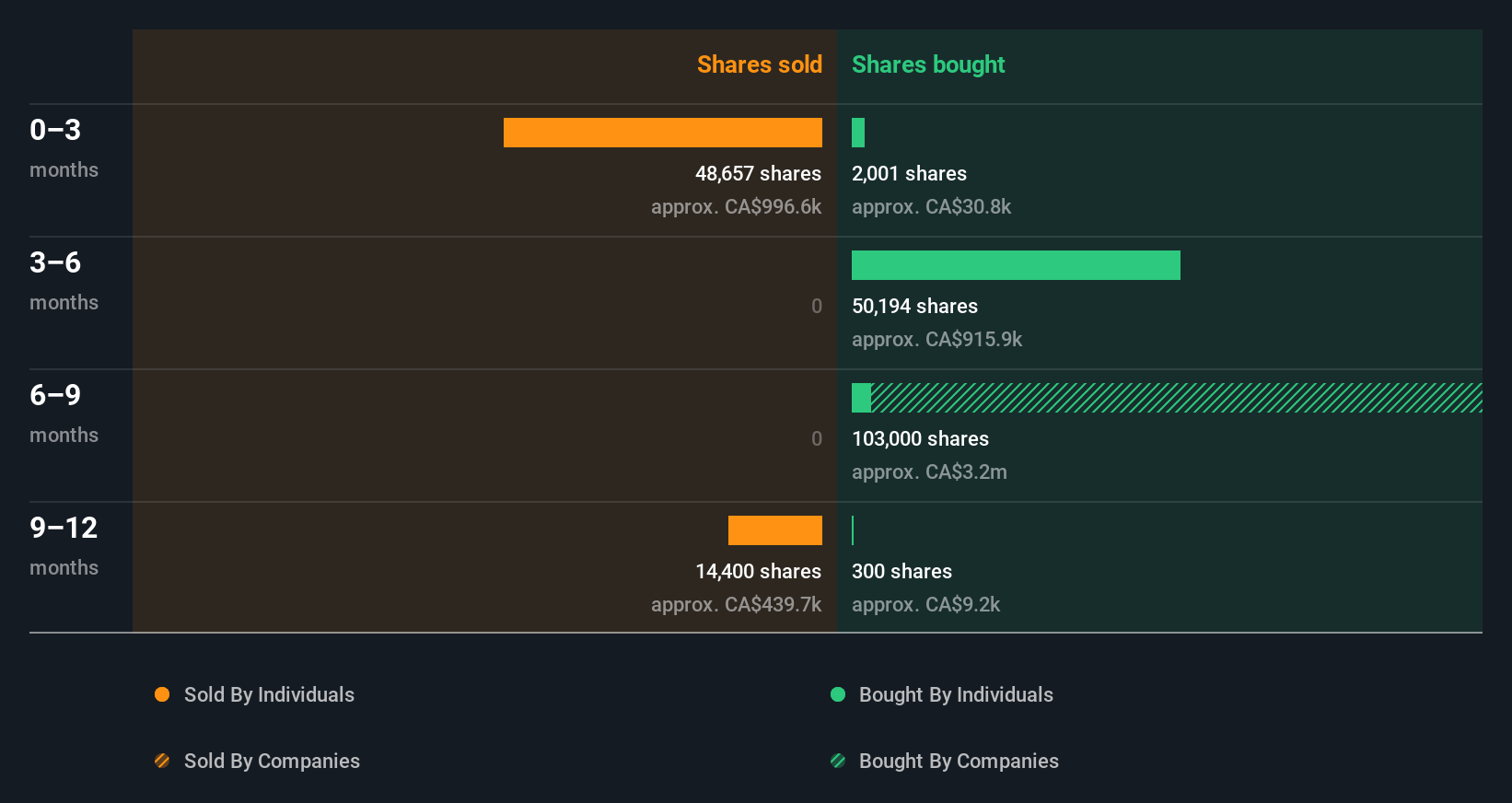 insider-trading-volume