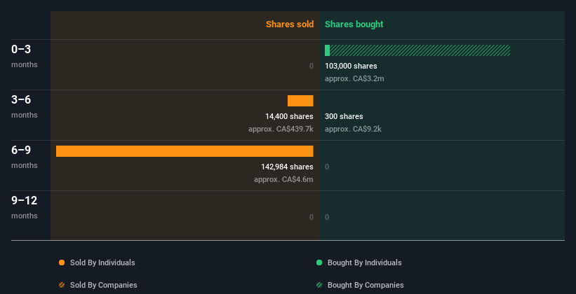 insider-trading-volume