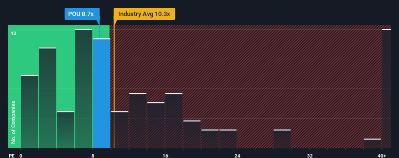 pe-multiple-vs-industry