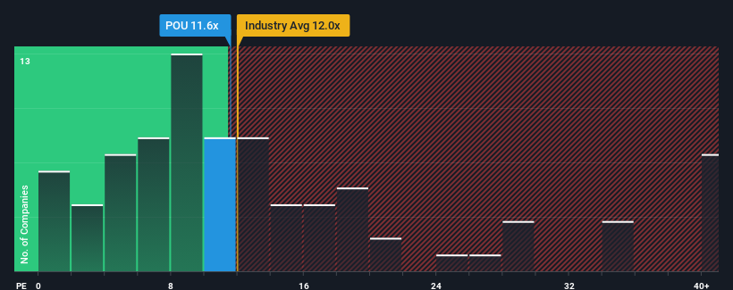 pe-multiple-vs-industry